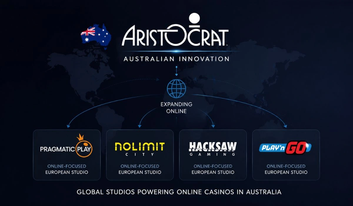Aristocrat Pokies Online in Australia