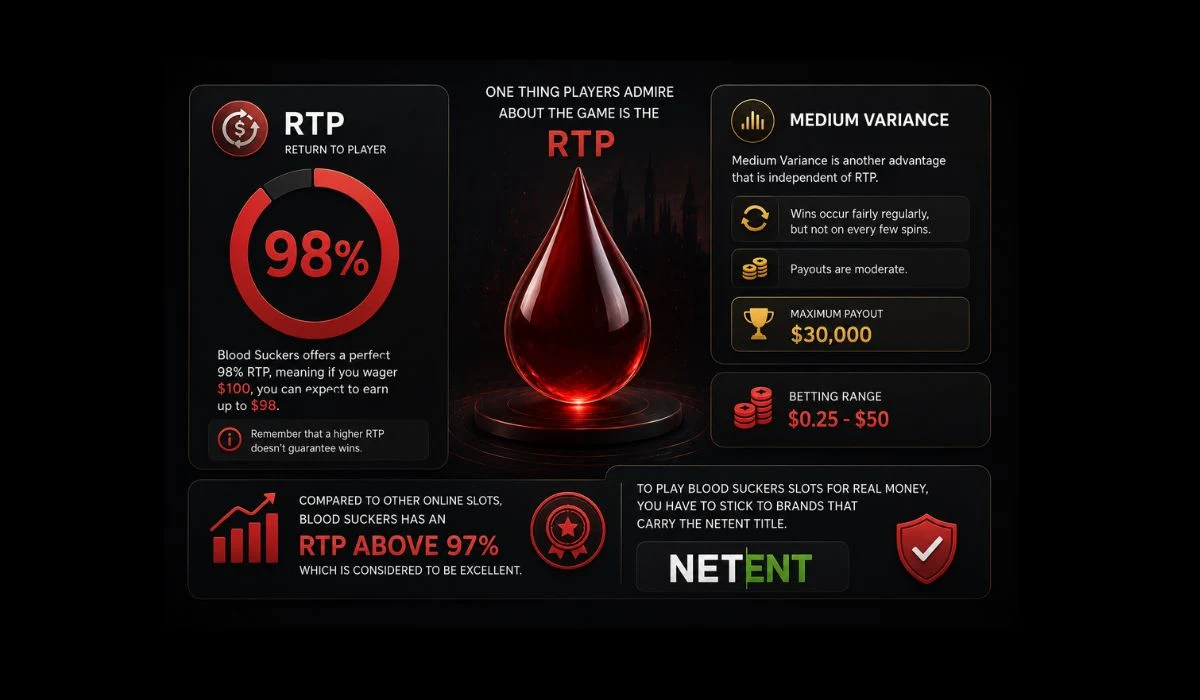 Blood Suckers RTP, Volatility & Winning Potential